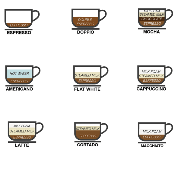 COFFEE TYPES 9