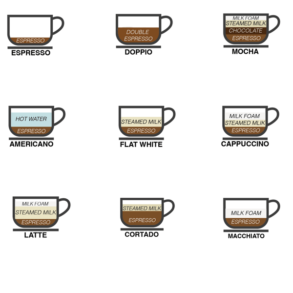 COFFEE TYPES 9