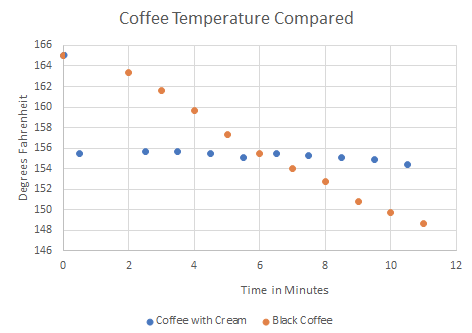 cafe session research graph picture